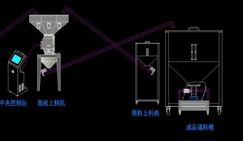 自动称重、比例称重混合机、称重式混合机、计量式色母机