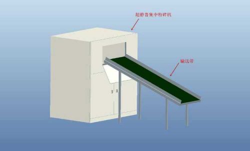 静音粉粹机、粉粹回收一体机、慢速静音粉碎机