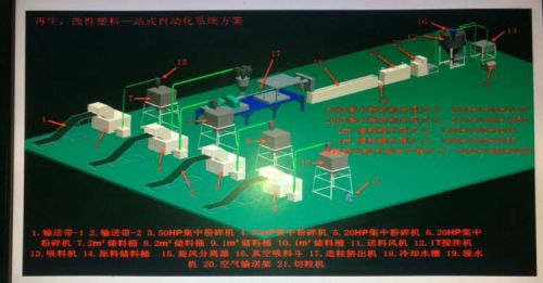静音粉粹机、粉粹回收一体机、慢速静音粉碎机