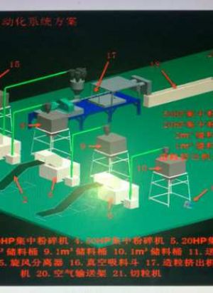 静音粉粹机、粉粹回收一体机、慢速静音粉碎机