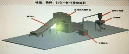 静音粉粹机、粉粹回收一体机、慢速静音粉碎机