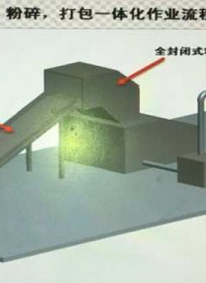 静音粉粹机、粉粹回收一体机、慢速静音粉碎机