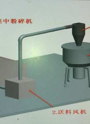 静音粉粹机、粉粹回收一体机、慢速静音粉碎机