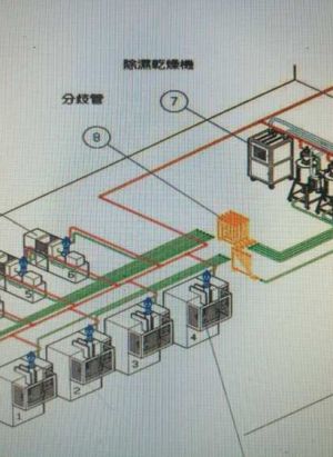 中央供料系统、中央供料、集中供料