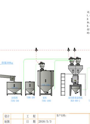 中央供料系统、中央供料、集中供料